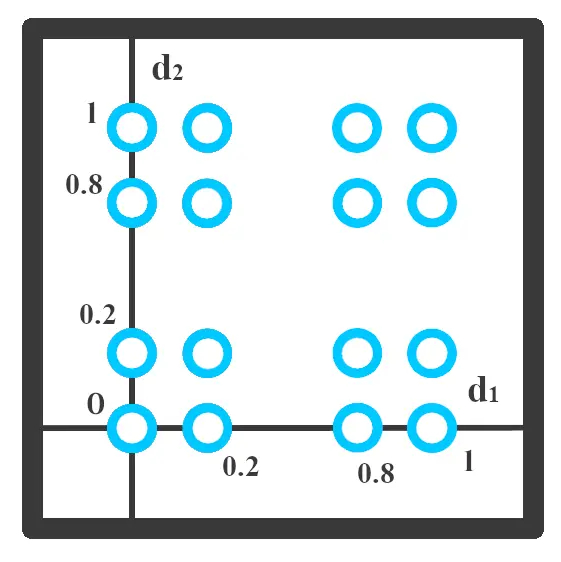 Posibles estados de configuración (valores de entrada) de una neurona artificial.