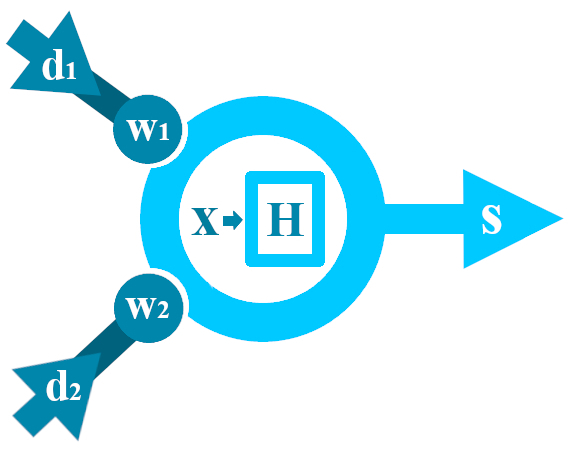 Esquema de una neurona artificial con pesos sinápticos y función de activación de Heaviside.