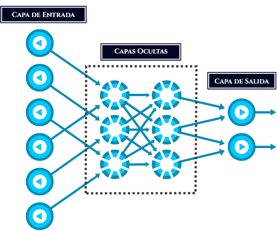 Redes Neuronales Perceptrón multicapa.