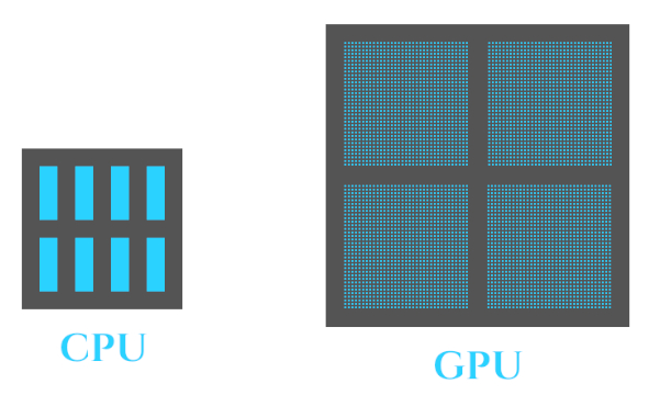 Comparación entre una GPU y una CPU