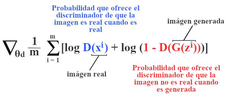 Función de pérdida del discriminador de las Redes Generativas Adversarias (GAN)
