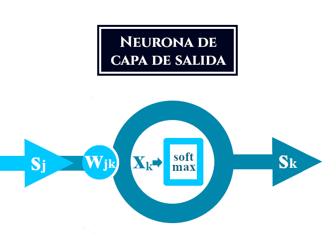 Neurona de salida desde la que se inicia la retropropagación