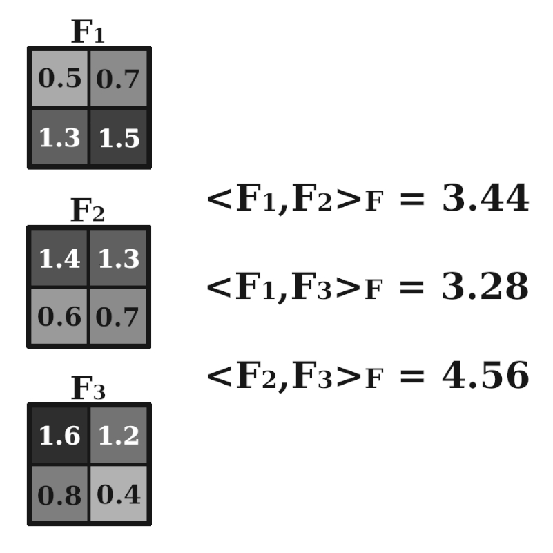 Producto de Frobenius, el cual, muestra la correlación entre dos matrices o, en el caso de la Transferencia Neuronal de Estilo, dos mapas de características.