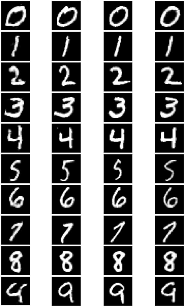 Banco de imágenes MNIST para clasificación de dígitos.