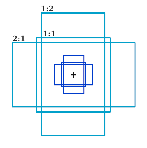 Anclas sobre las que se generan las ventanas de diferentes tamaños y proporciones.