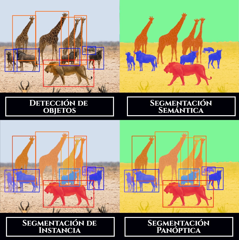 Técnicas de Visión Artificial entre las que se incluye la Detección de Objetos, Segmentación Semántica, la Segmentación de Instancia y la Segmentación Panóptica.