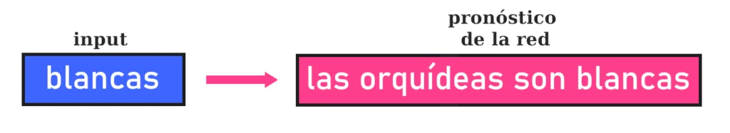 Versión Sip-gram del Modelo Word2vec de Mikolov