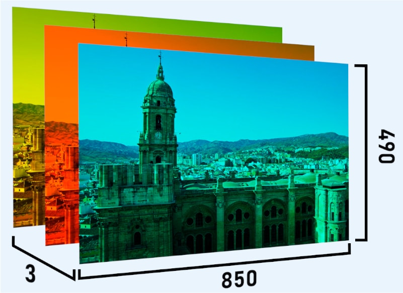 Forma de un tensor de imagenes