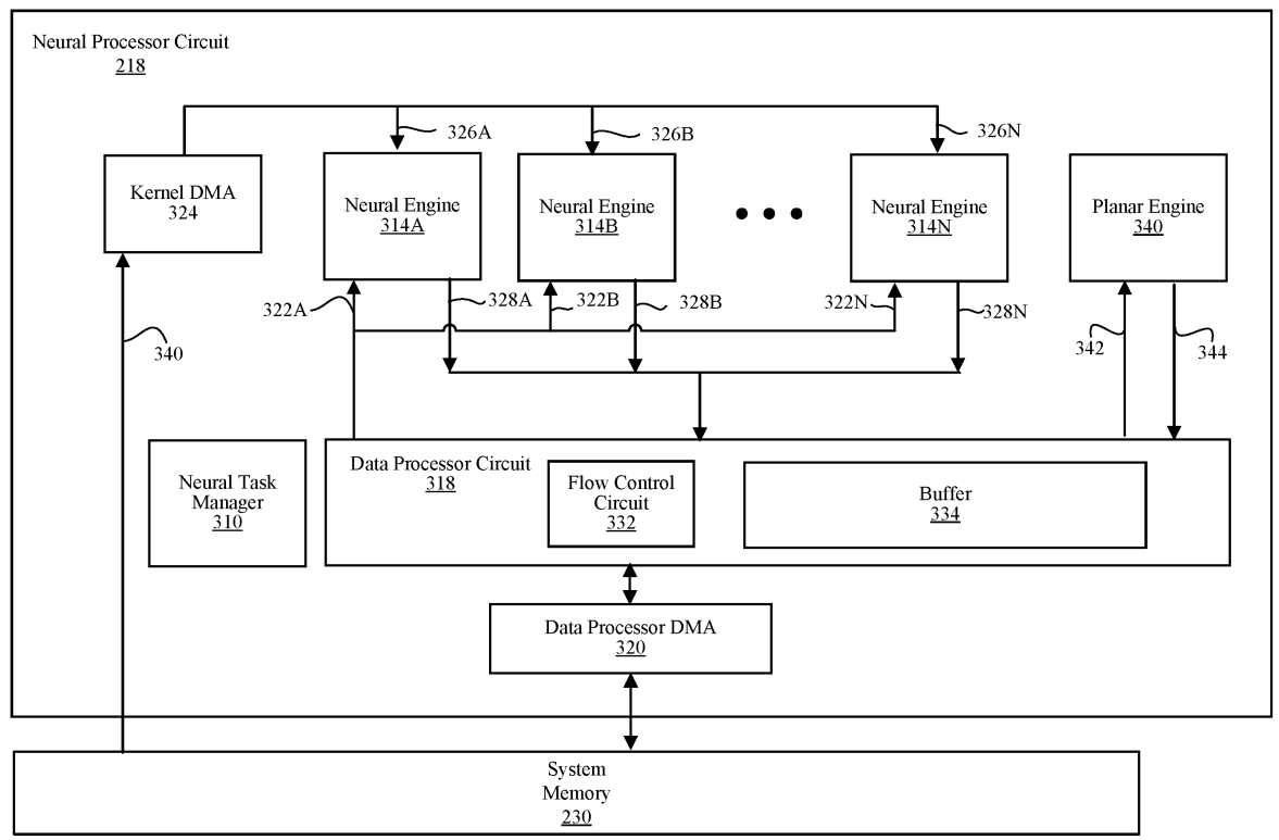 Apple Neural Engine • La Máquina Oráculo