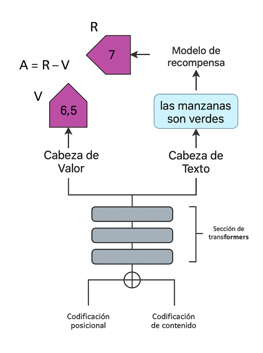 Aprendizajereforzado1